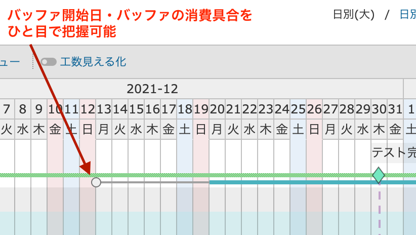 バッファ開始日の可視化